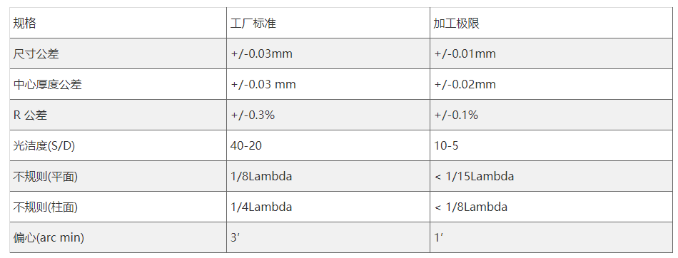 加工參數(shù)